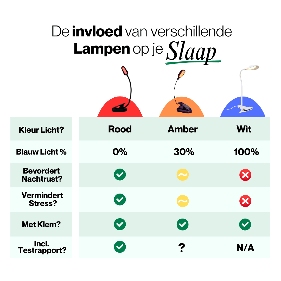 Rood Licht Leeslamp